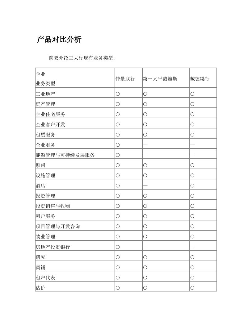 仲量联行第一太平戴维斯戴德梁产品分析