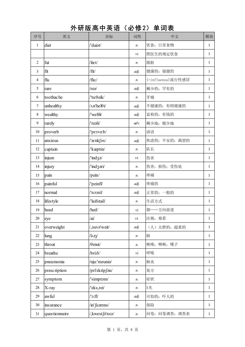 外研版高中英语单词表必修2-带音标