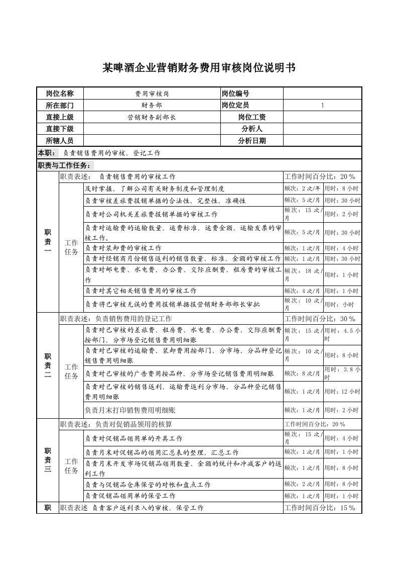 酒类资料-某啤酒企业营销财务费用审核岗位说明书