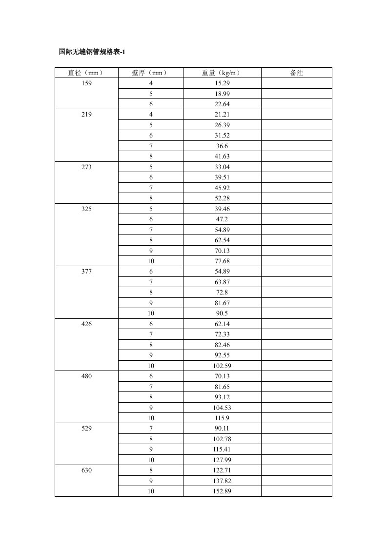 国际无缝钢管规格-质量对照表