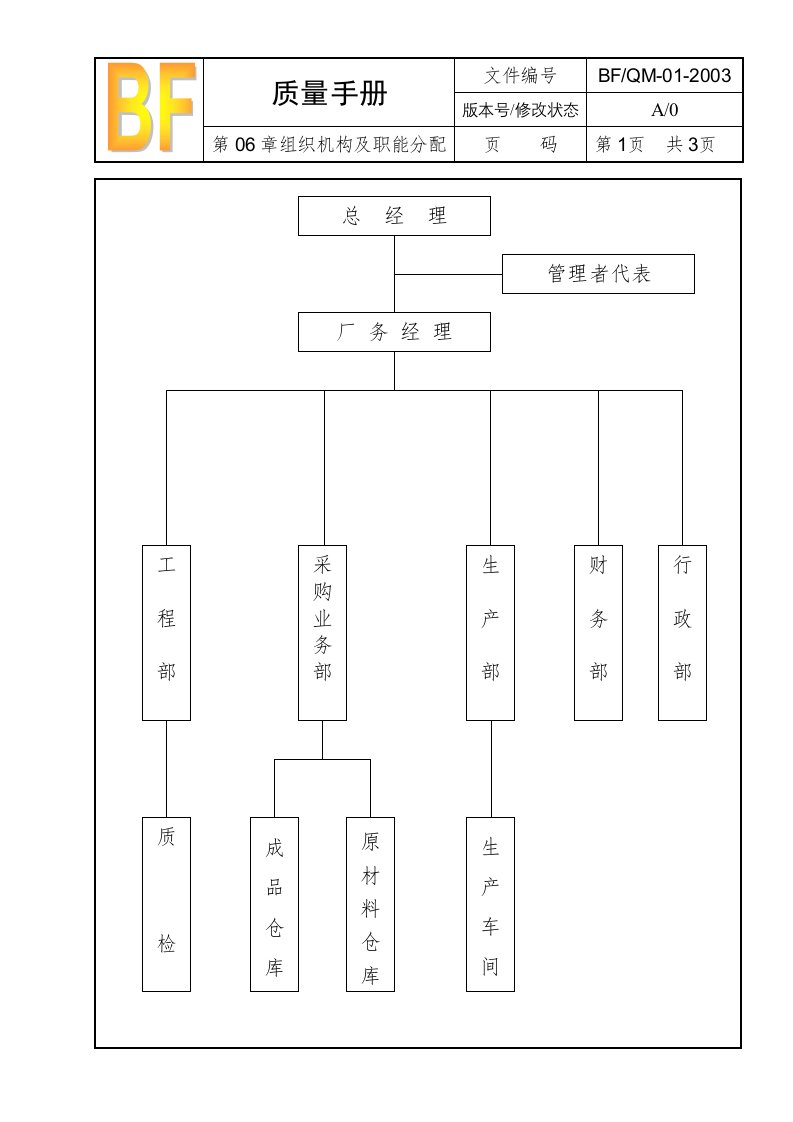 01质量手册第06章组织机构及职能分配-质量手册