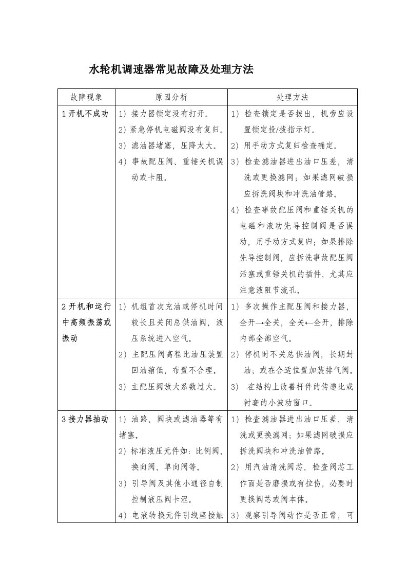 水轮机调速器常见故障及处理方法