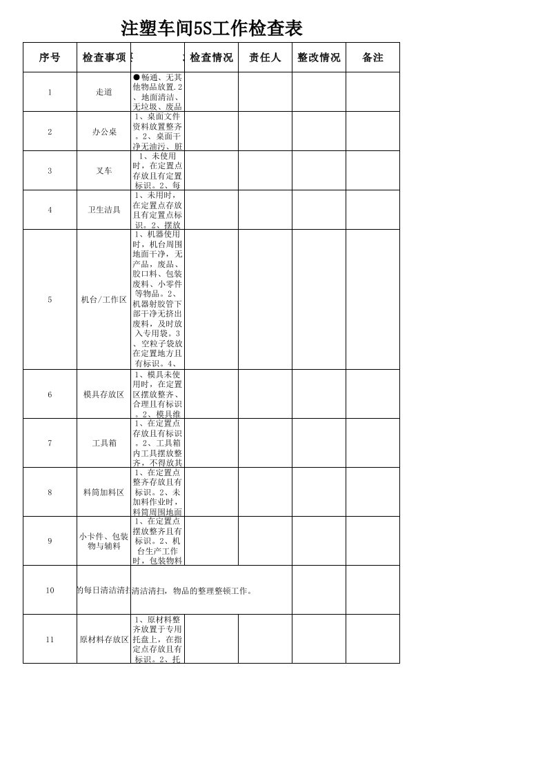 最终注塑车间5S检查表(1)