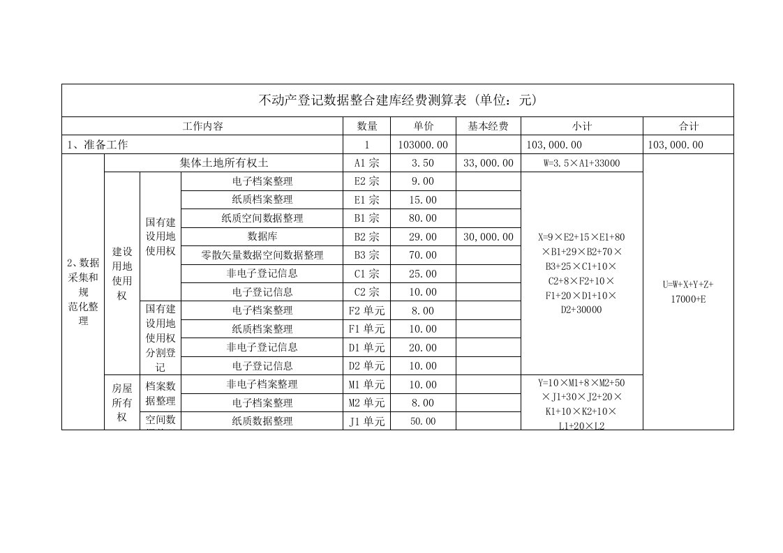 河南数慧不动产登记数据整合建库经费测算表