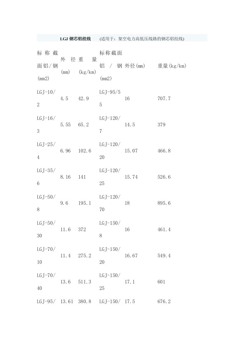 LGJ钢芯铝绞线重量表