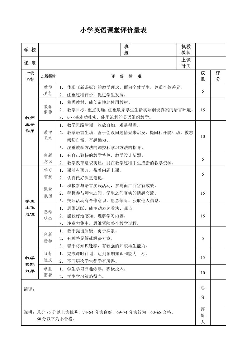 小学英语课堂评价量表