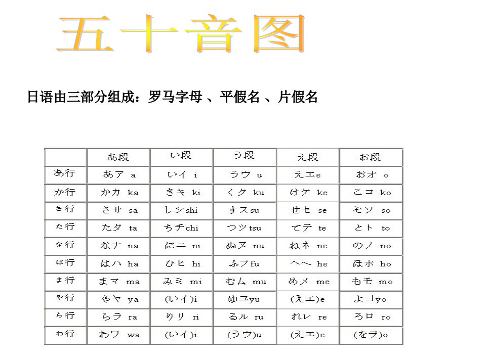 轻松学日语精品PPT课件