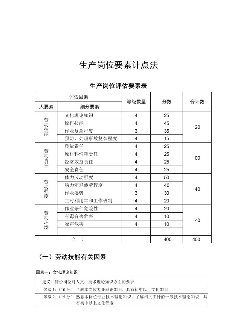 生产岗位要素计点法