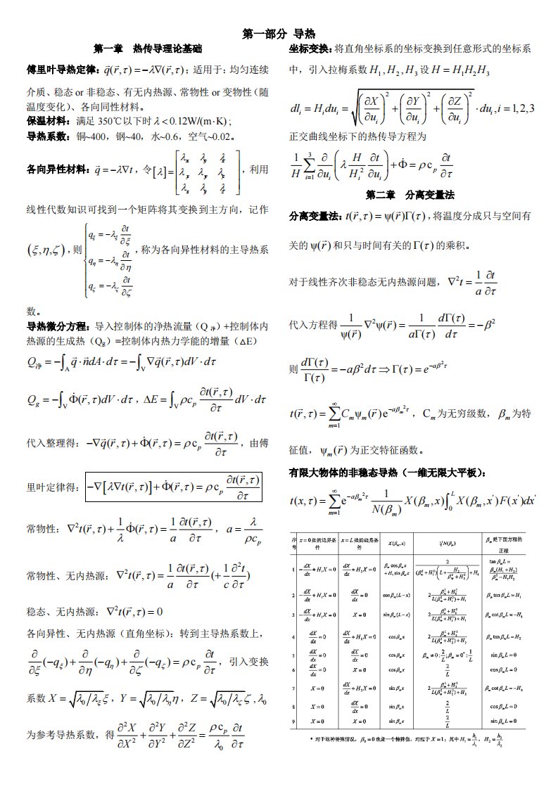 高等传热学知识点总结