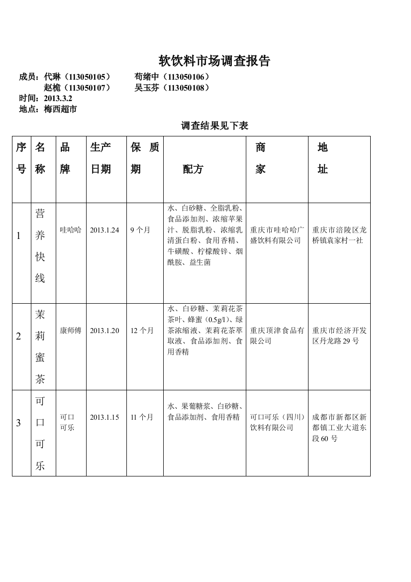 软饮料各品牌、配方调查报告