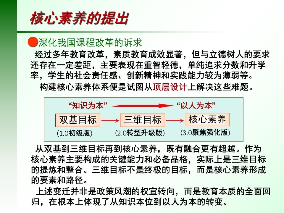 在核心素养下的高中物理教学分享资料