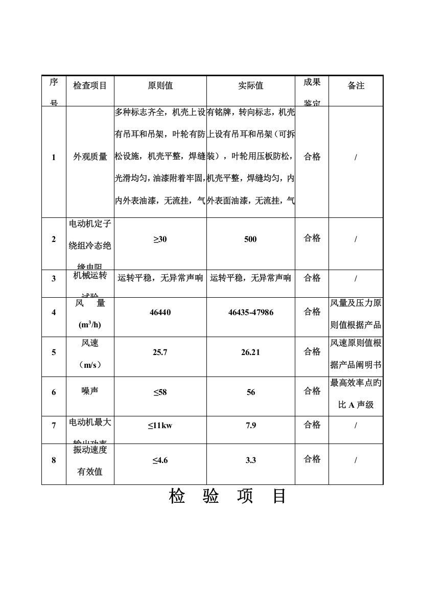 风机检验项目与检验报告