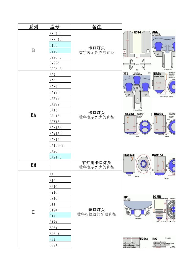 灯头接口