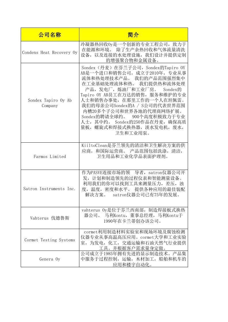 能源化工-芬兰化工机械设备商目录