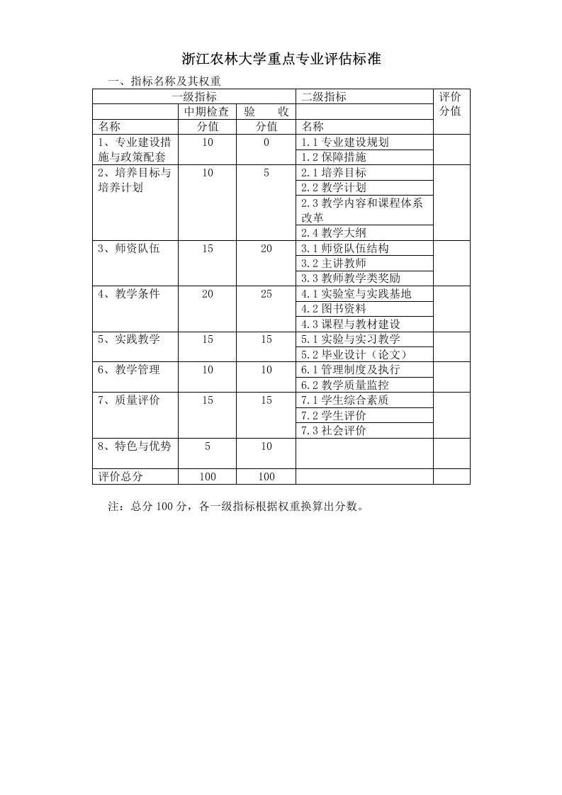 浙江农林大学重点专业标准