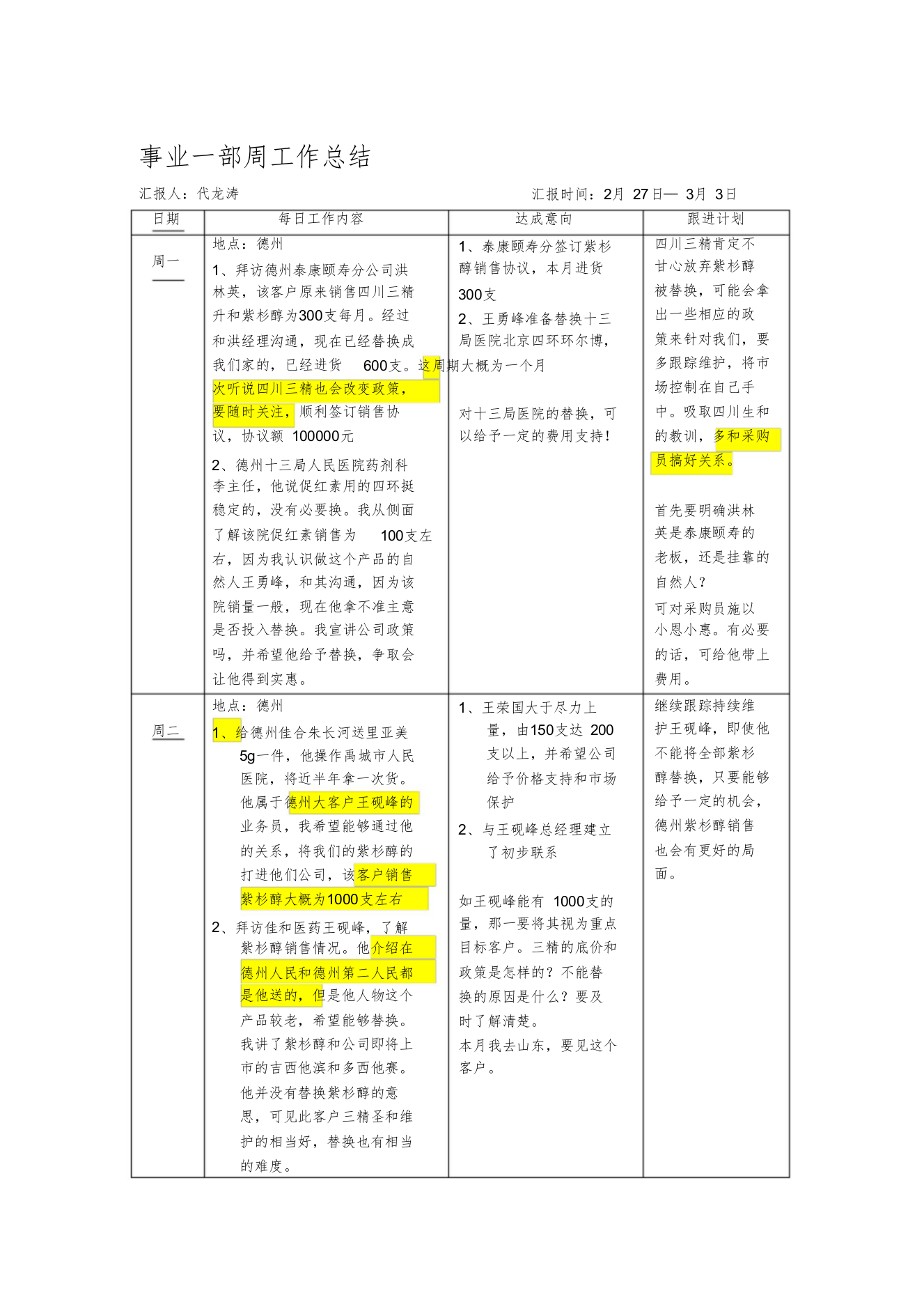 山东事业一部业务员代龙涛3.03周工作总结