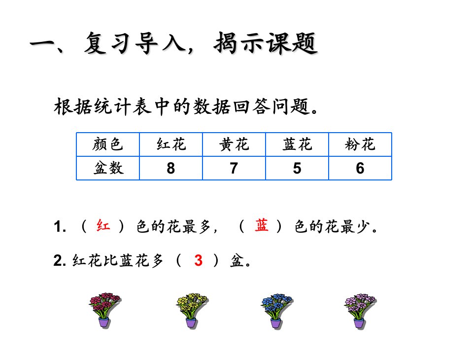 新人教条形统计图PPT四年级2