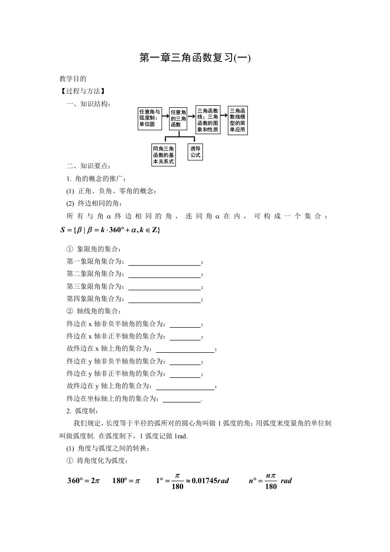 高中数学必修4复综合习