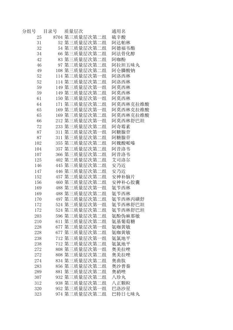 福建药品八标第三层次竞价代表品限价0512