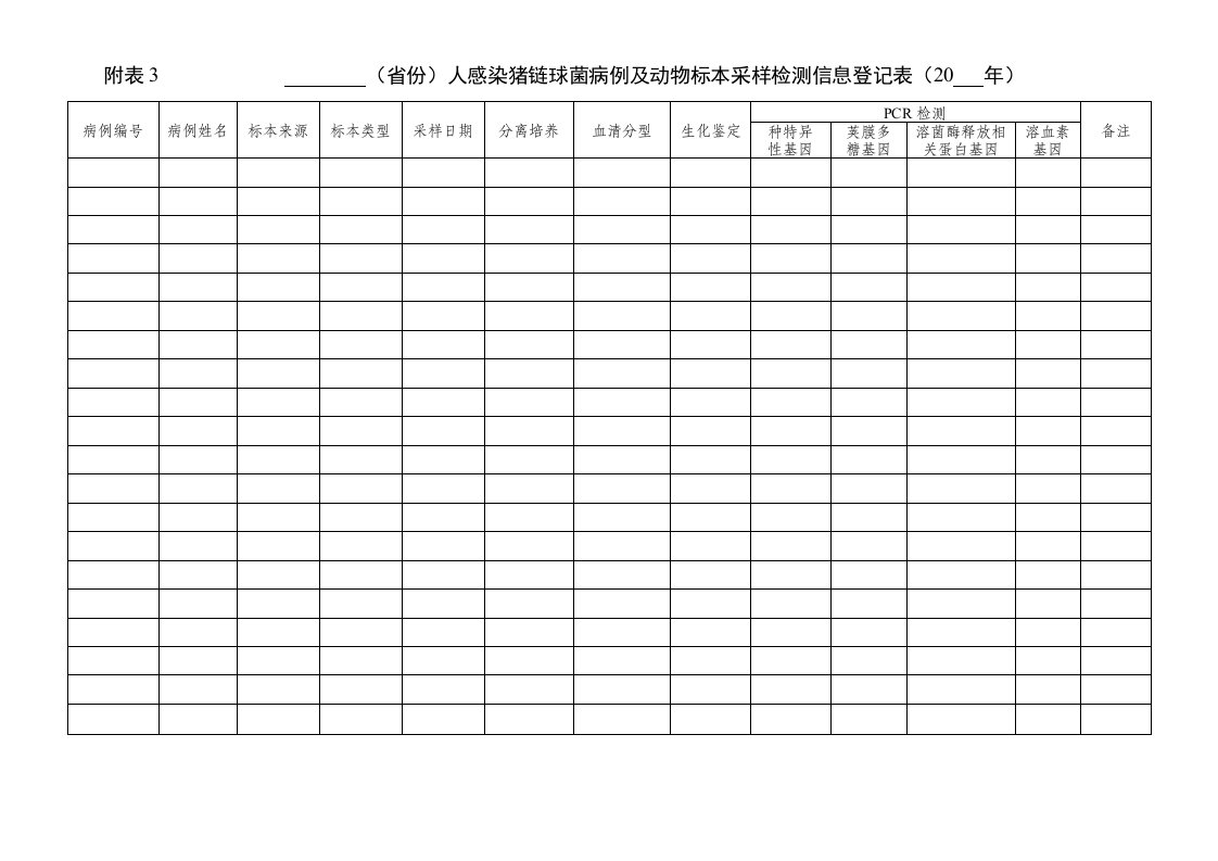 附表3省份人感染猪链球菌病例及动物标本采样检测信息