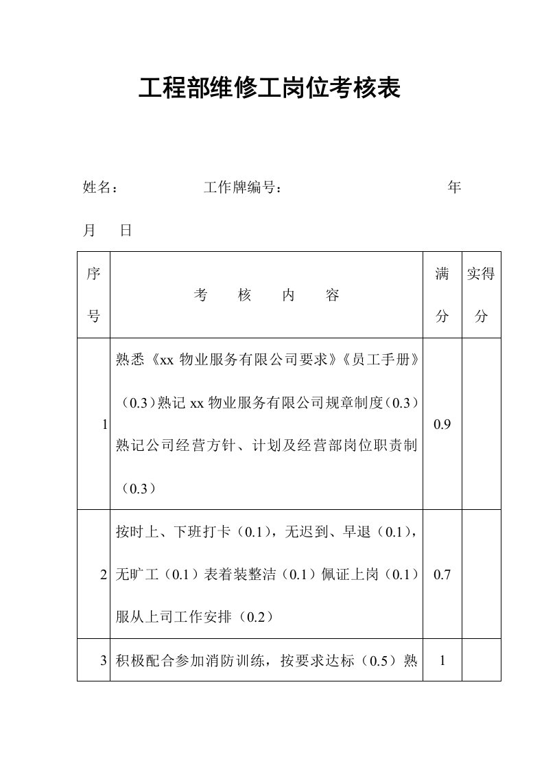 物业公司工程部维修工岗位考核表