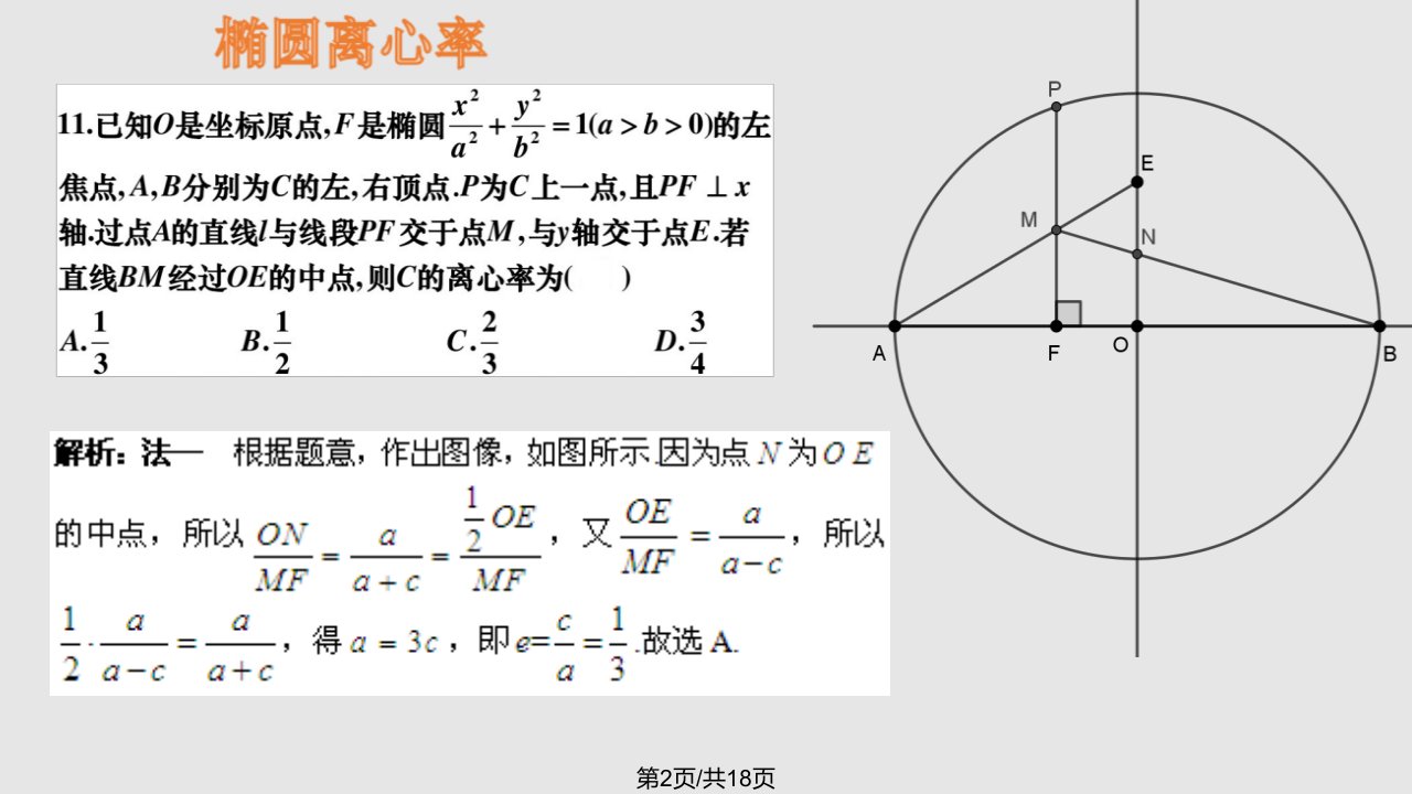 椭圆离心率求值和最值问题