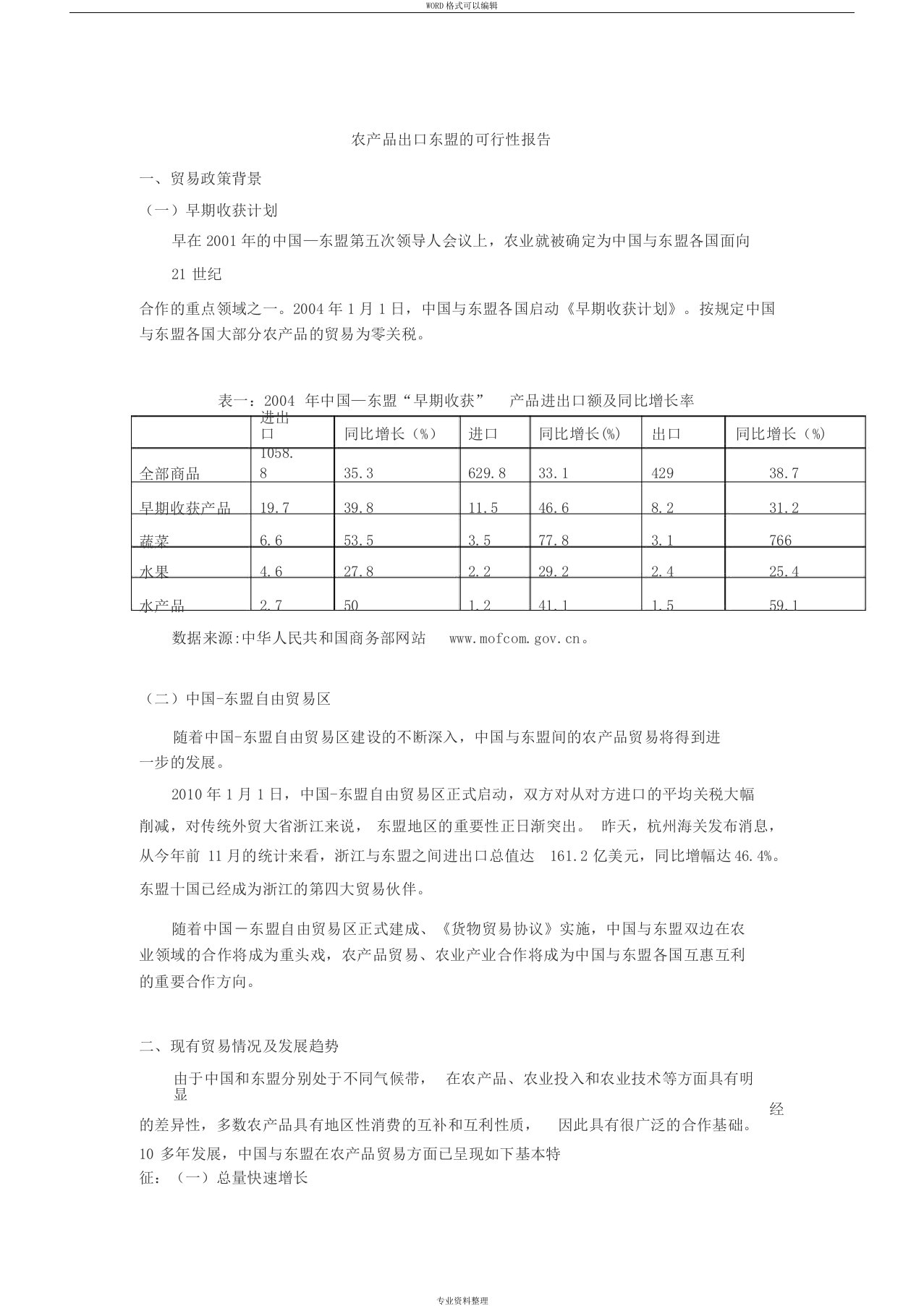 农产品出口东盟的可行性报告