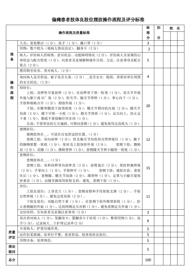 偏瘫肢体良肢位摆放流程及考核标准