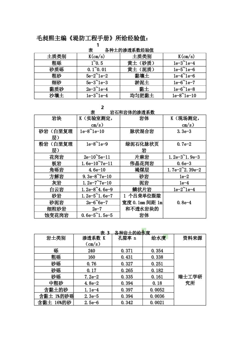 各类土壤渗透系数、给水度、孔隙率等指标经验值