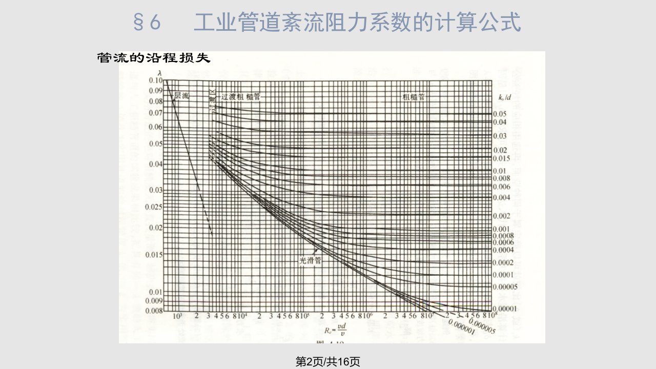 尼古拉兹实验工业管道方程局部阻力损失课件