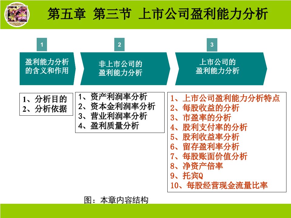 企业盈利能力分析后续