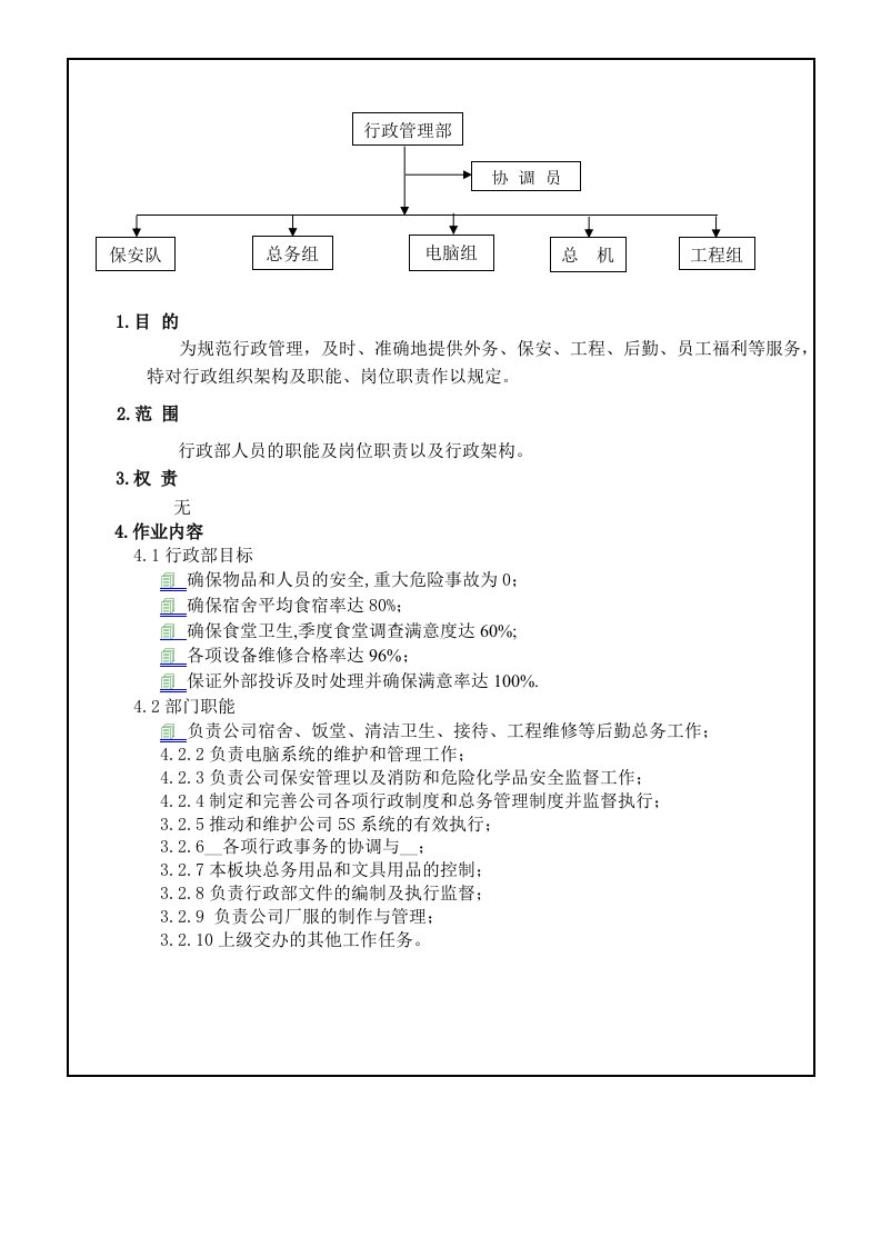 行政部职位说明书