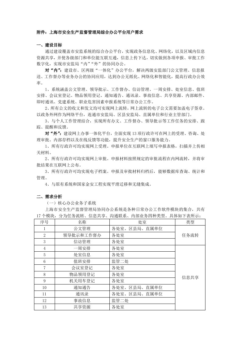 附件上海市安全生产监督管理局综合办公平台用户需求