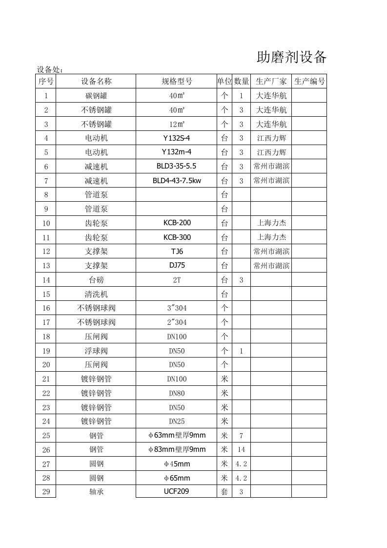 推荐-助磨剂设备档案