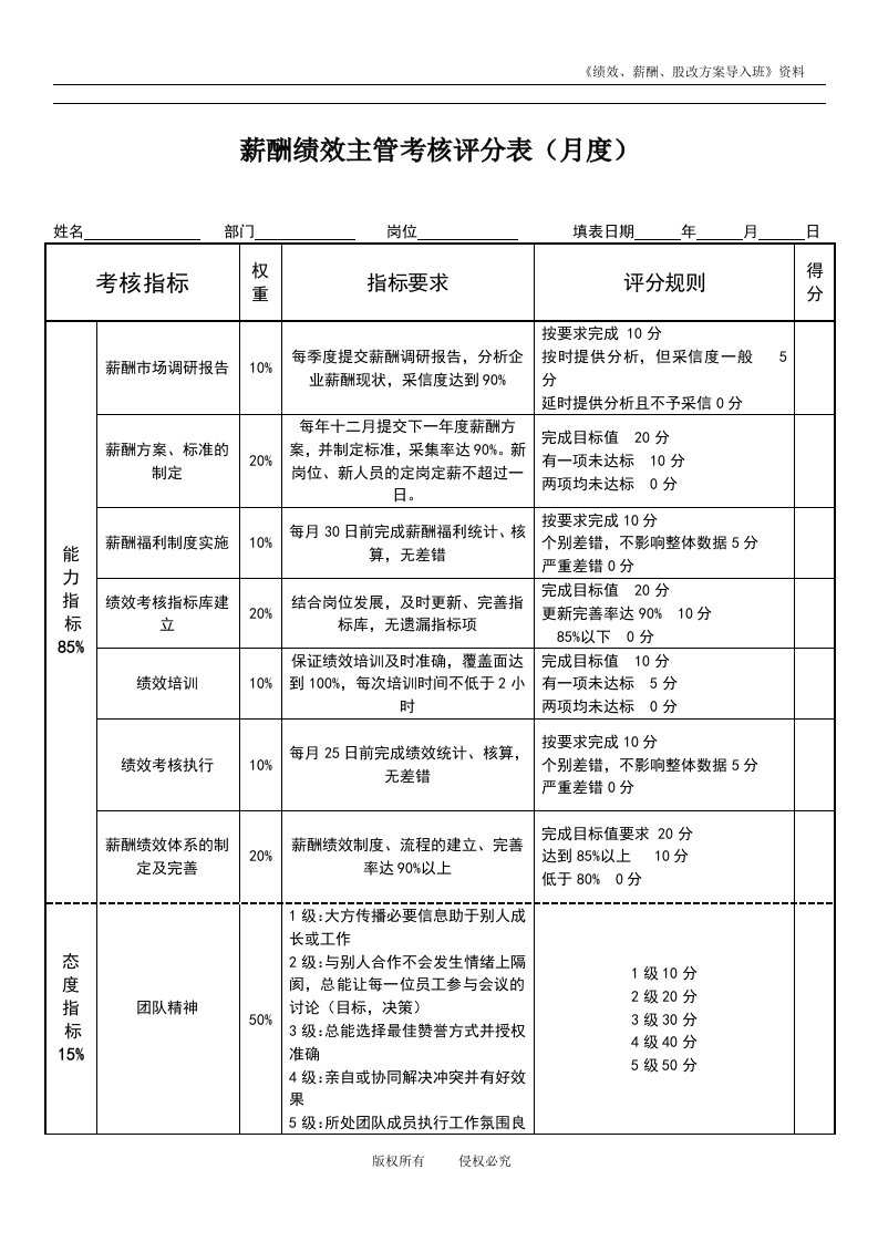 【能力绩效考核模板】薪酬绩效主管绩效考核表