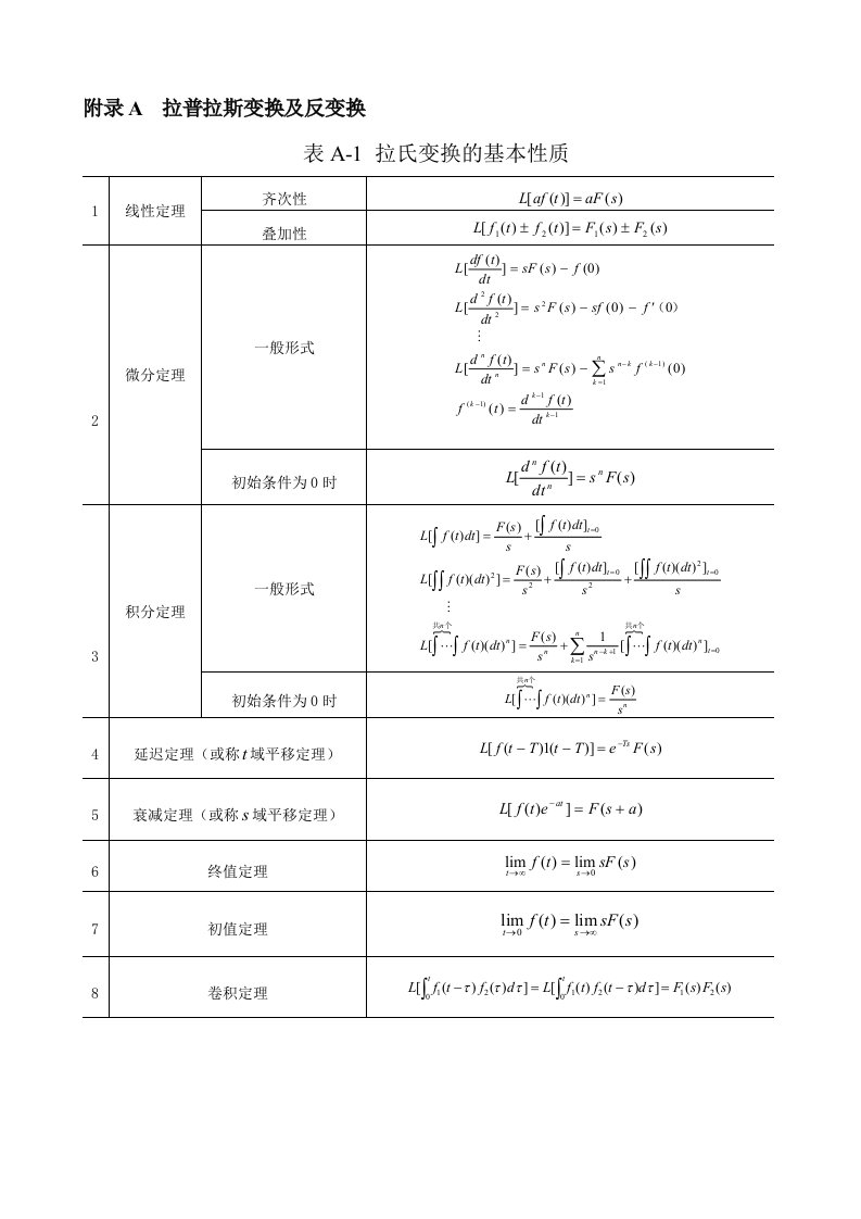 拉氏变换常用公式