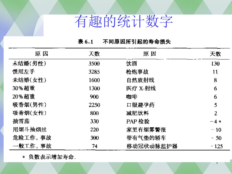 医学统计学1PPT课件