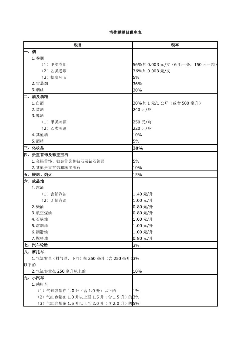 消费税税目税率表