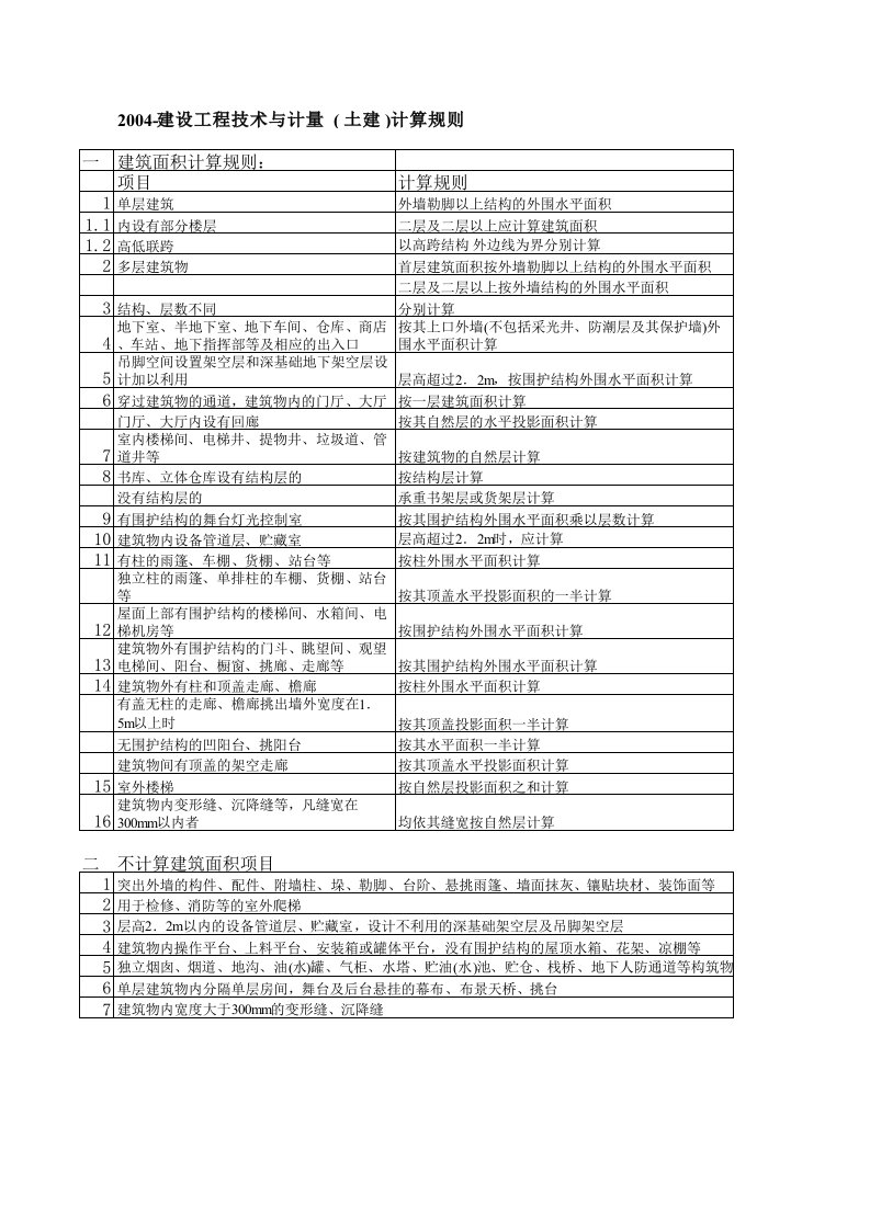 建筑工程预算自动速算公式表格(EXCEL带自动计算公式)计算规则