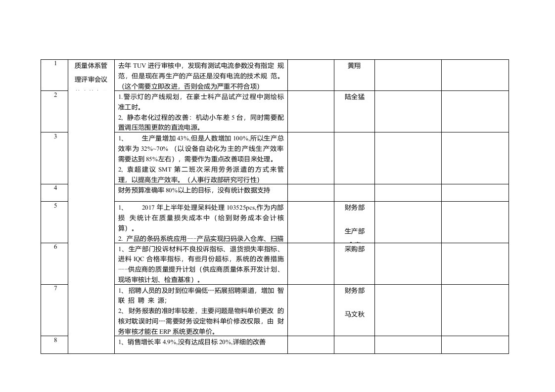 IATF16949管理评审改善项目