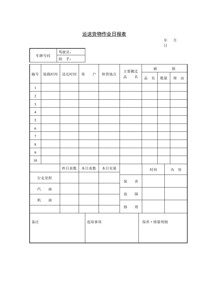 运送货物作业日统计报表