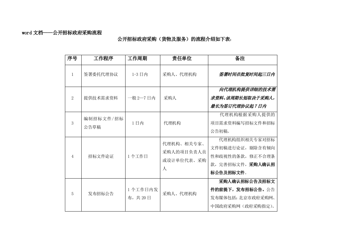 word文档——公开招标政府采购流程