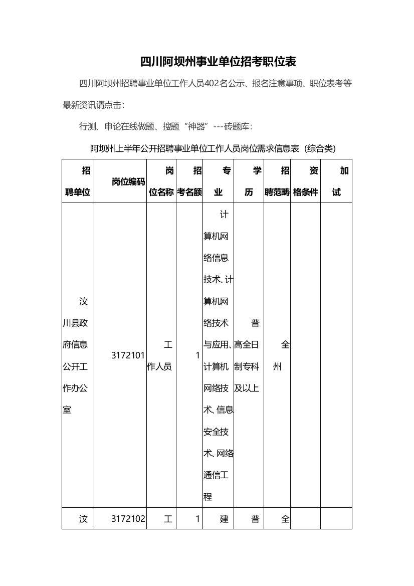 四川阿坝州事业单位招考职位表样本