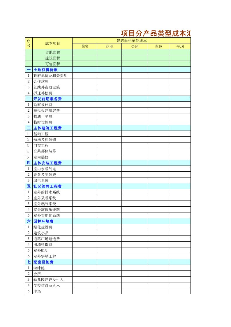 房地产成本指标数据库