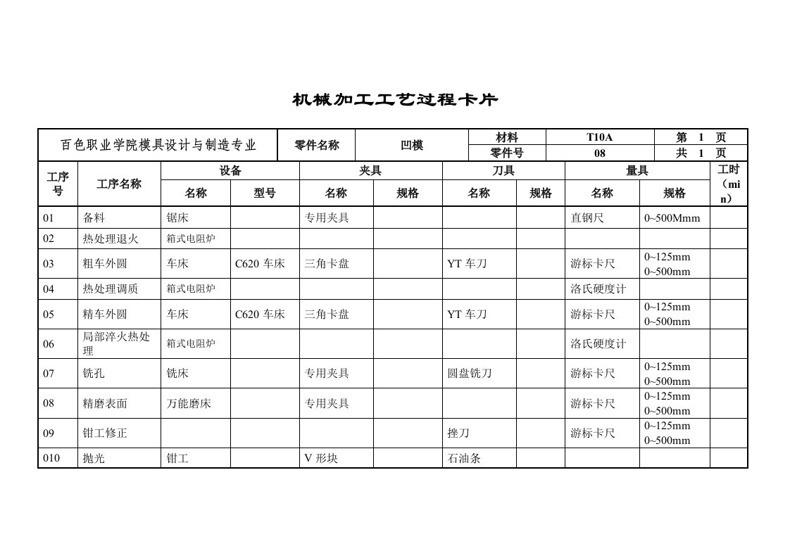 凹模机械加工工艺过程卡片