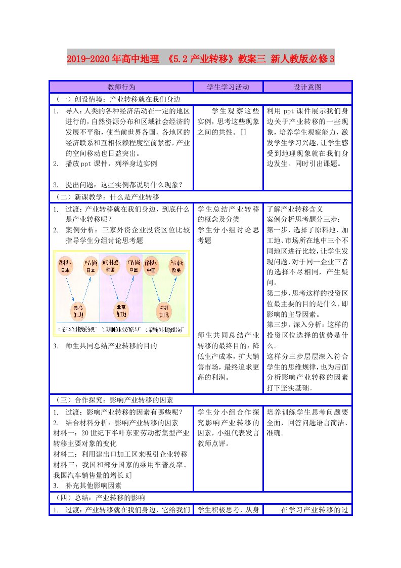 2019-2020年高中地理