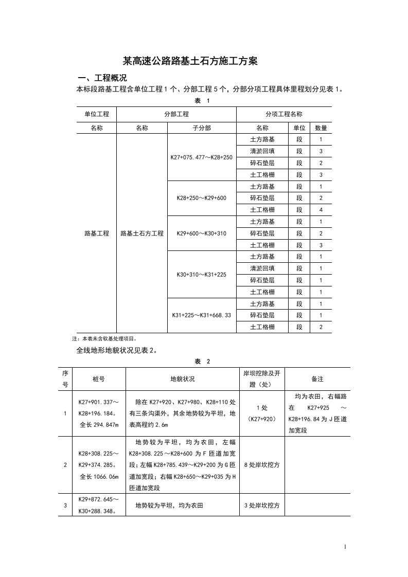 高速公路路基土石方施工组织设计方案