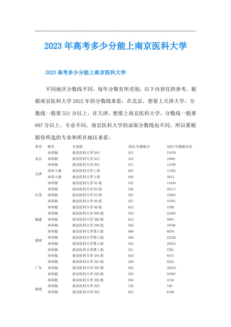 高考多少分能上南京医科大学