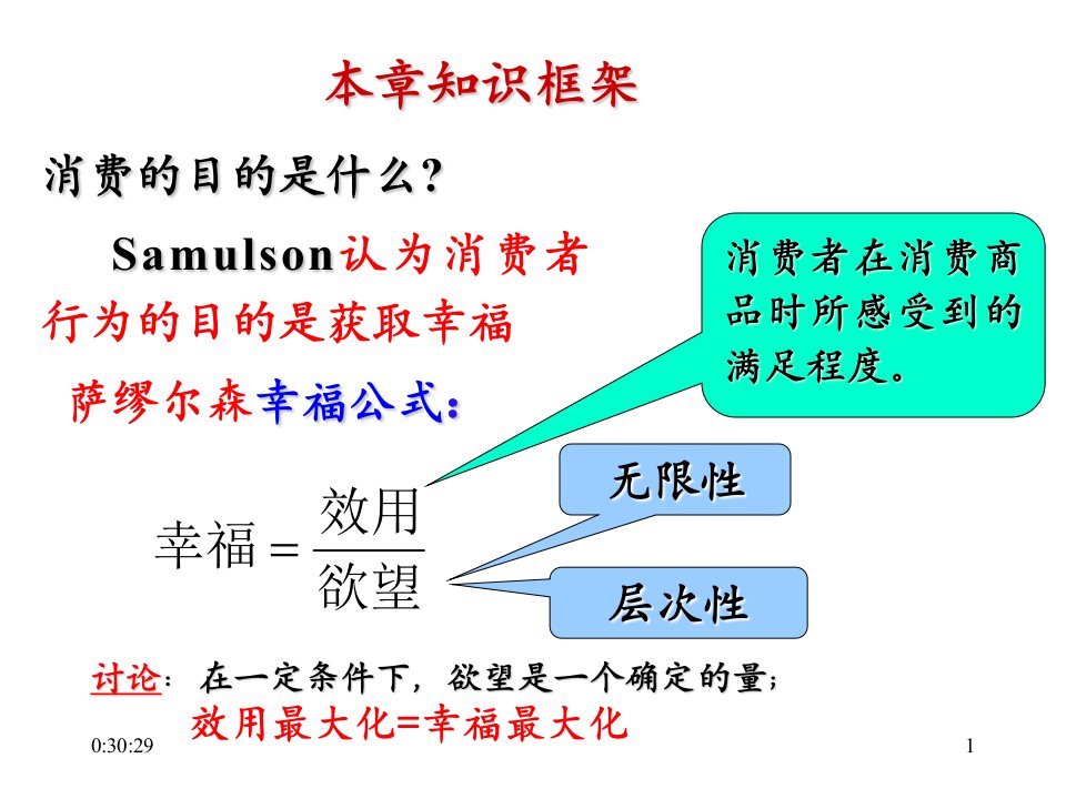 微观经济学第03章效用论