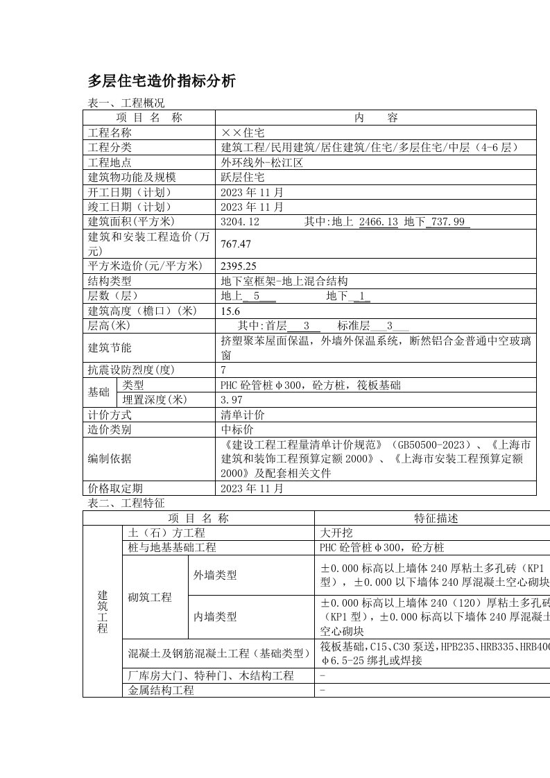 多层住宅造价指标分析(上海)